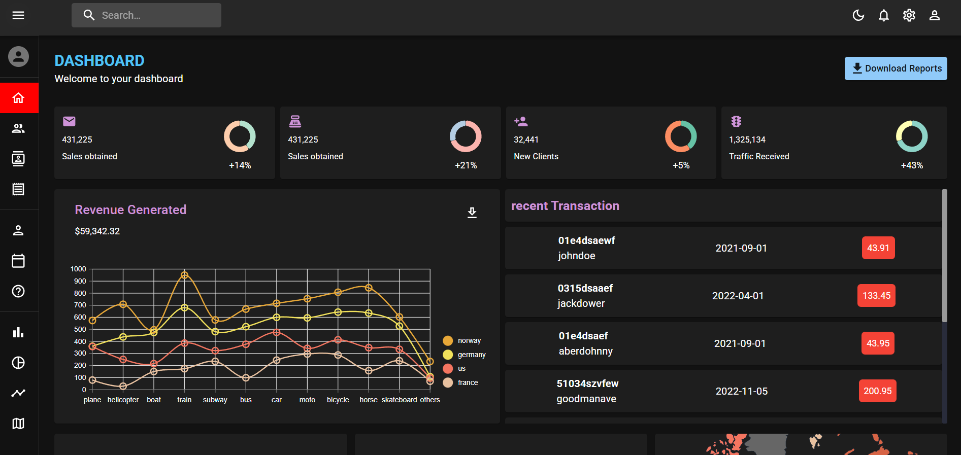 Admin Dashboard